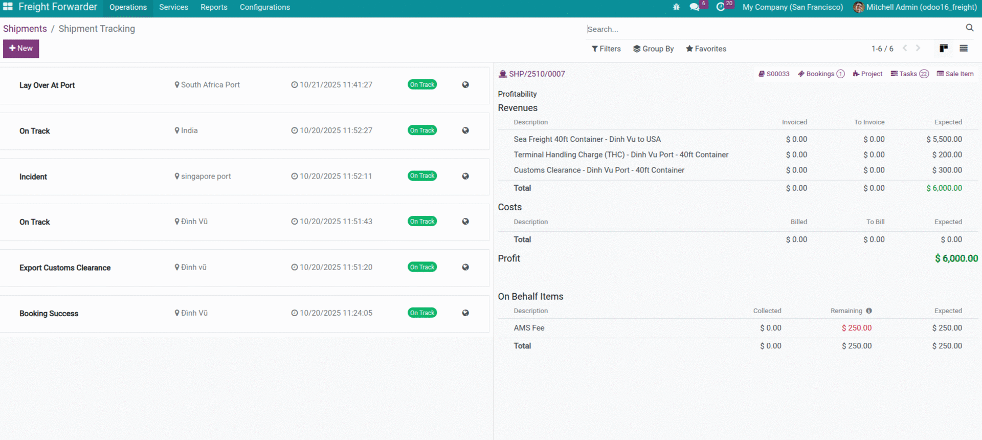 Profitability Report