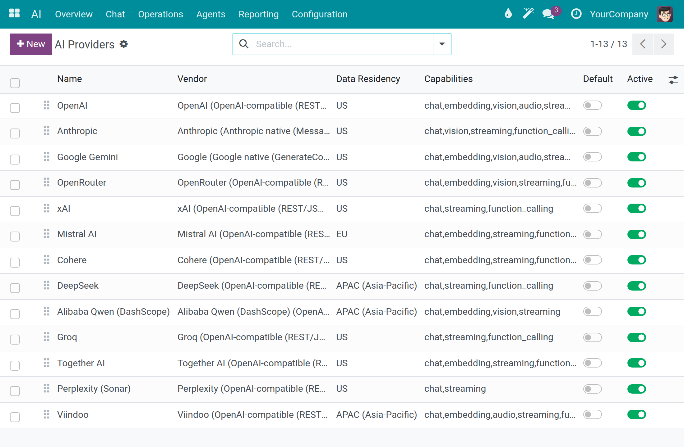 The list of AI connections with vendor, data residency and capabilities