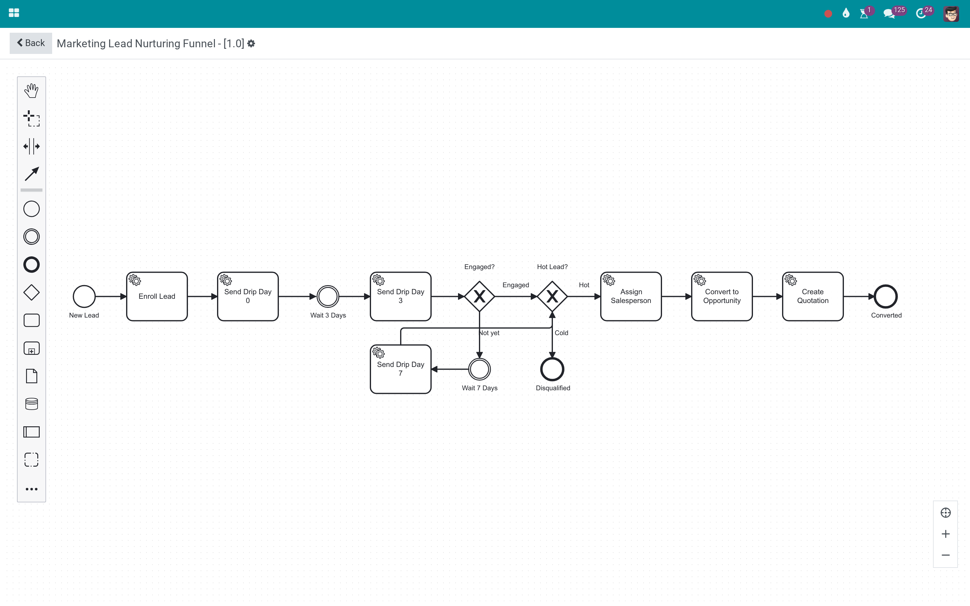 A marketing-to-sale funnel that is already running