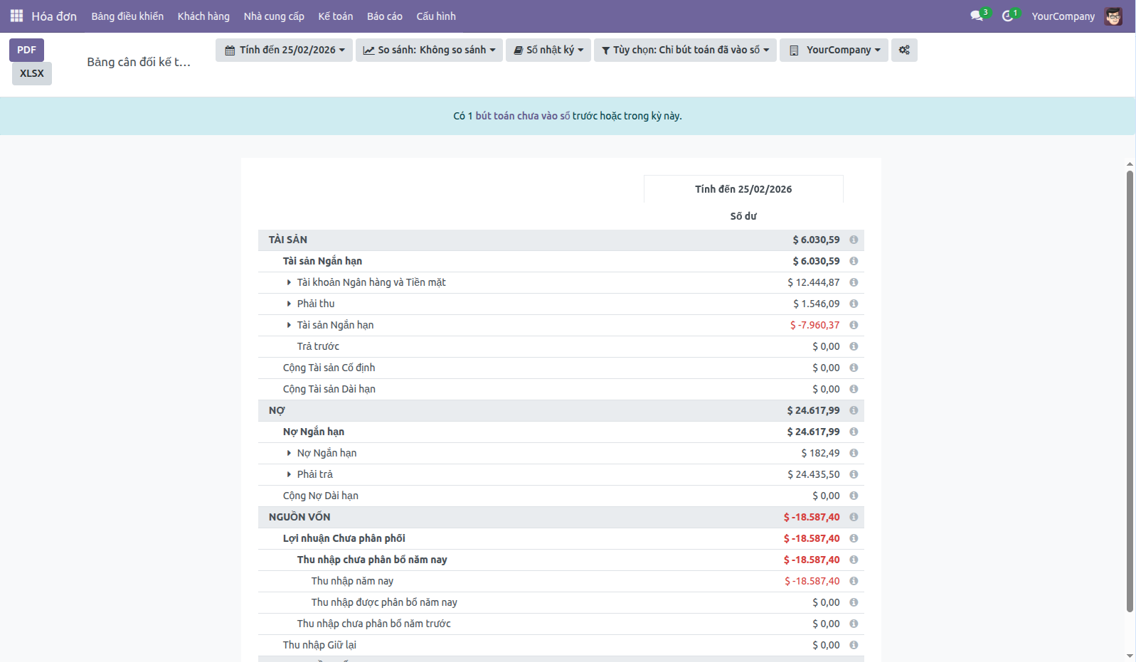 Bảng cân đối kế toán