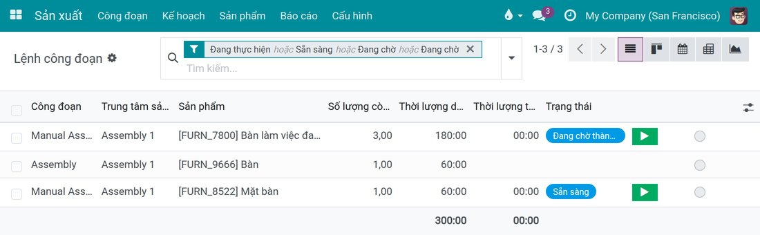 Các lệnh công đoạn của trung tâm sản xuất với nút bắt đầu dùng được trở lại
