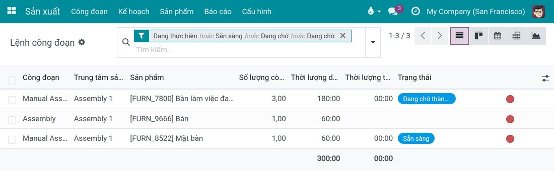 Các lệnh công đoạn của trung tâm sản xuất với chấm trạng thái đỏ và không có nút bắt đầu