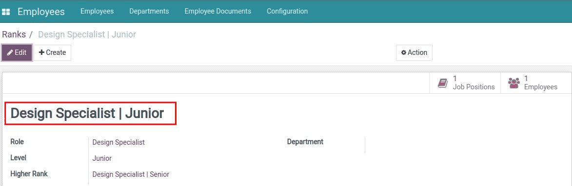 HR Employee Rank