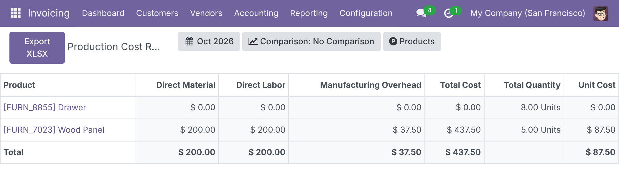 Production Cost Report