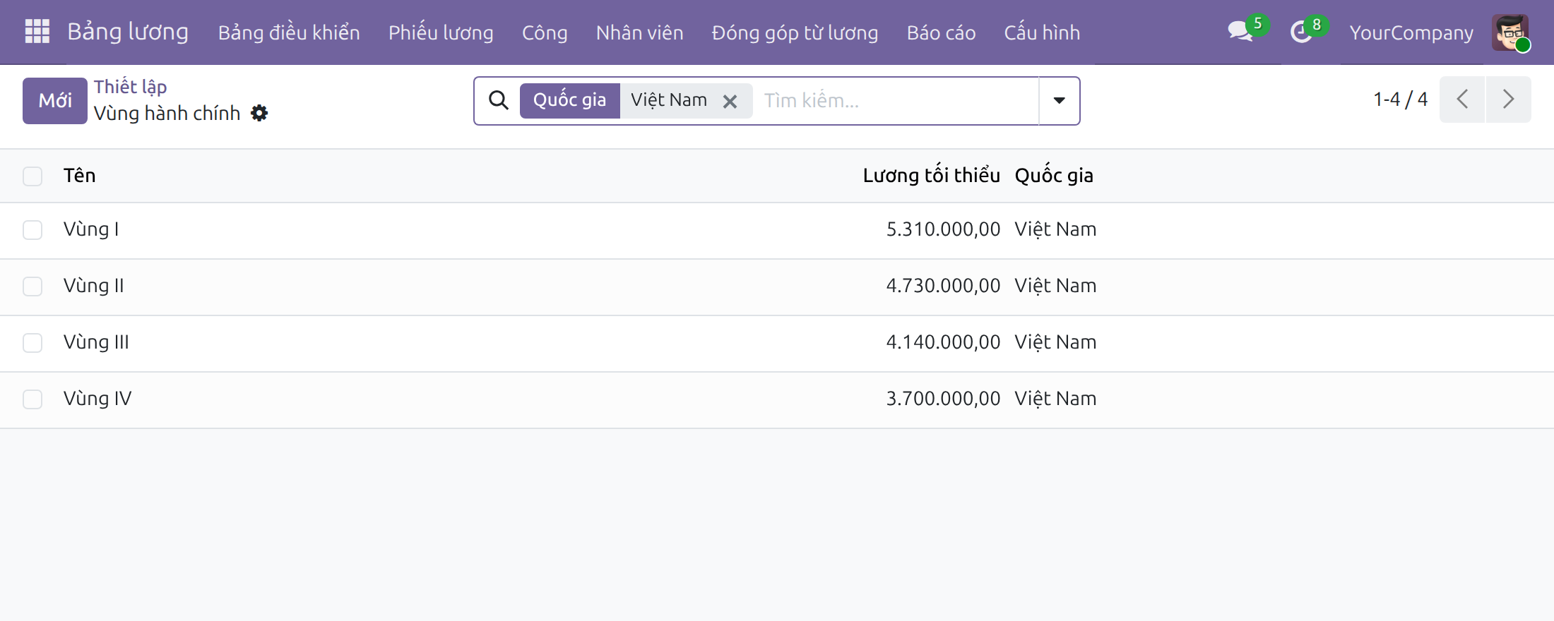 Bảng lương Việt Nam Theo Vùng Hành Chính