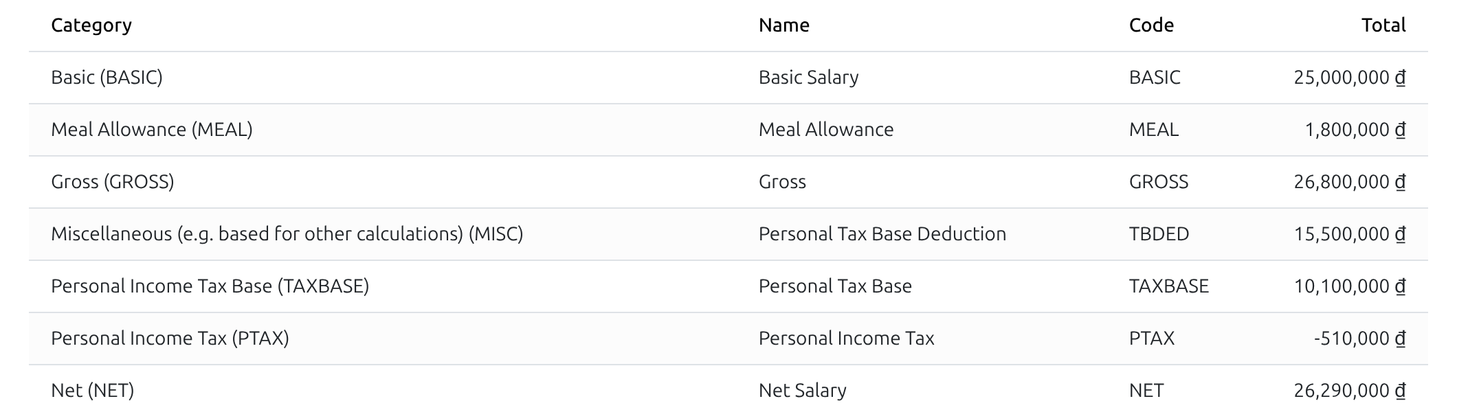 Payslip lines with the meal allowance and the personal tax base