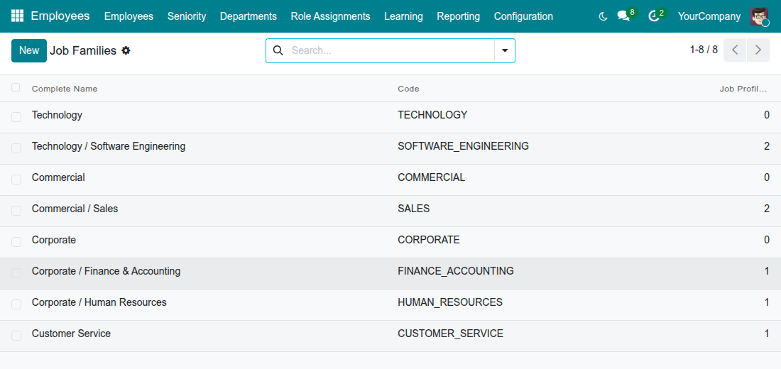 The list of job families and job family groups with the number of job profiles of each