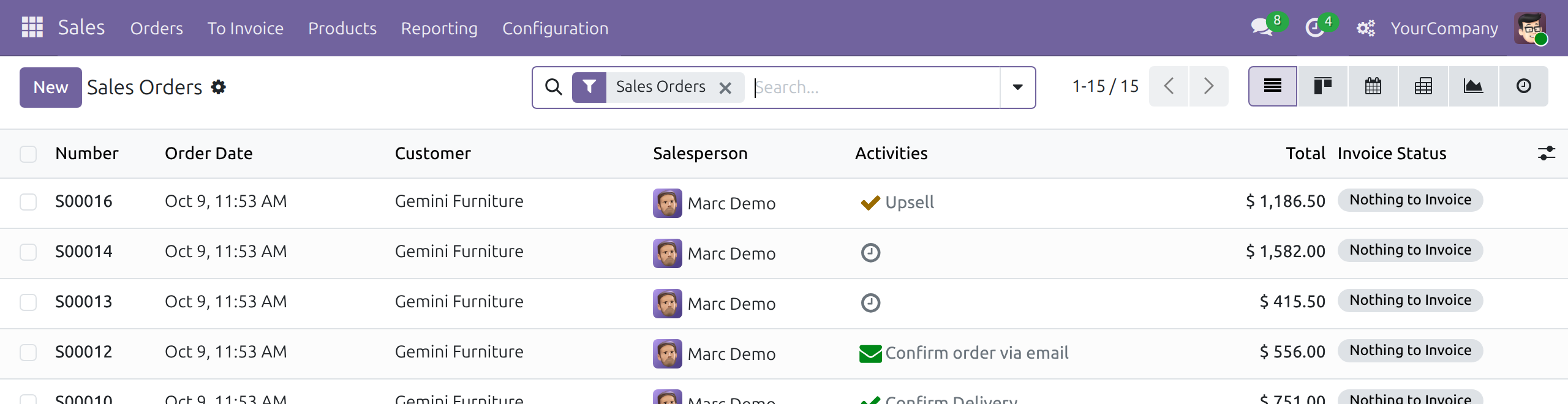 The Customization Mode cogs icon in the top-right systray of the Sales Orders list
