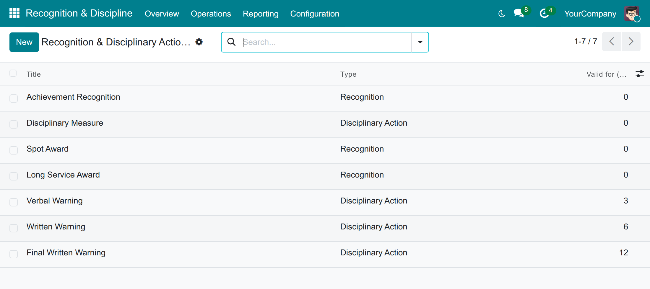 List of the recognition and disciplinary action types