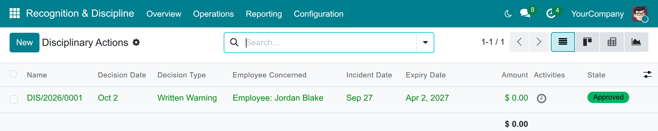 List of the disciplinary actions with incident and expiry dates