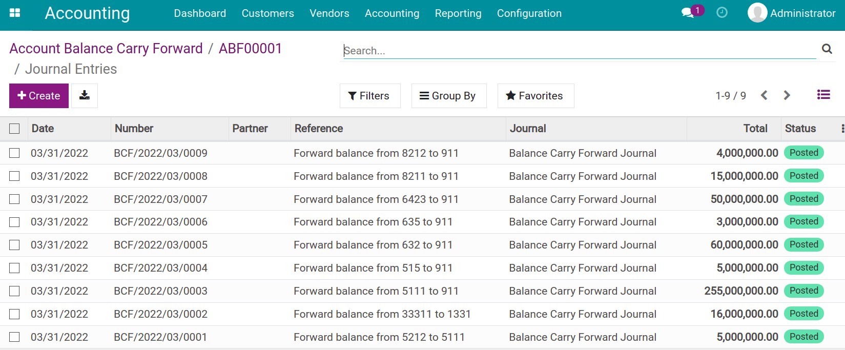 Post balance carry forward journal entries Viindoo