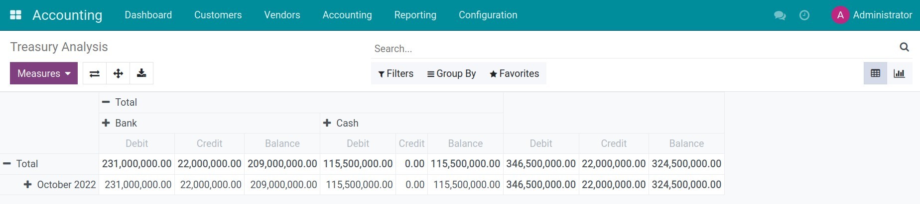 Treasury analysis report Viindoo