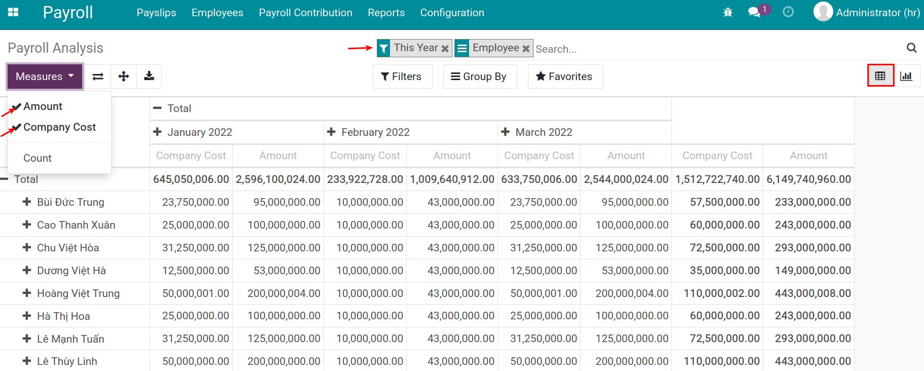 Payroll analysis report