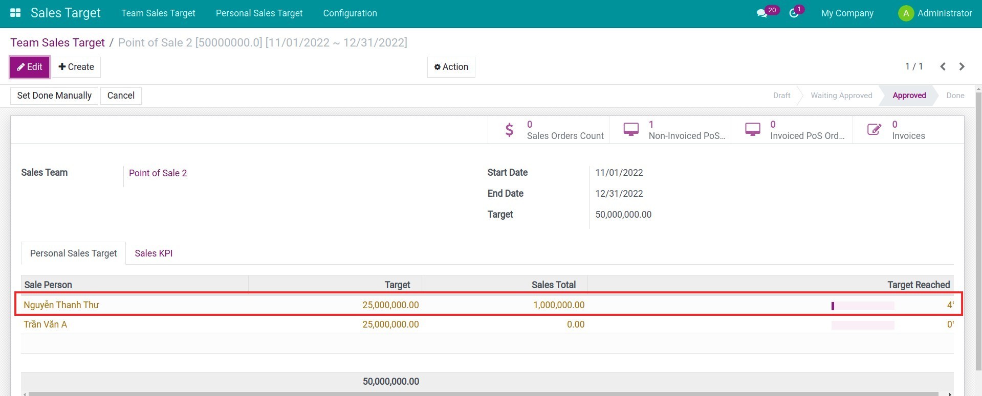 Keep track of the team's sales target