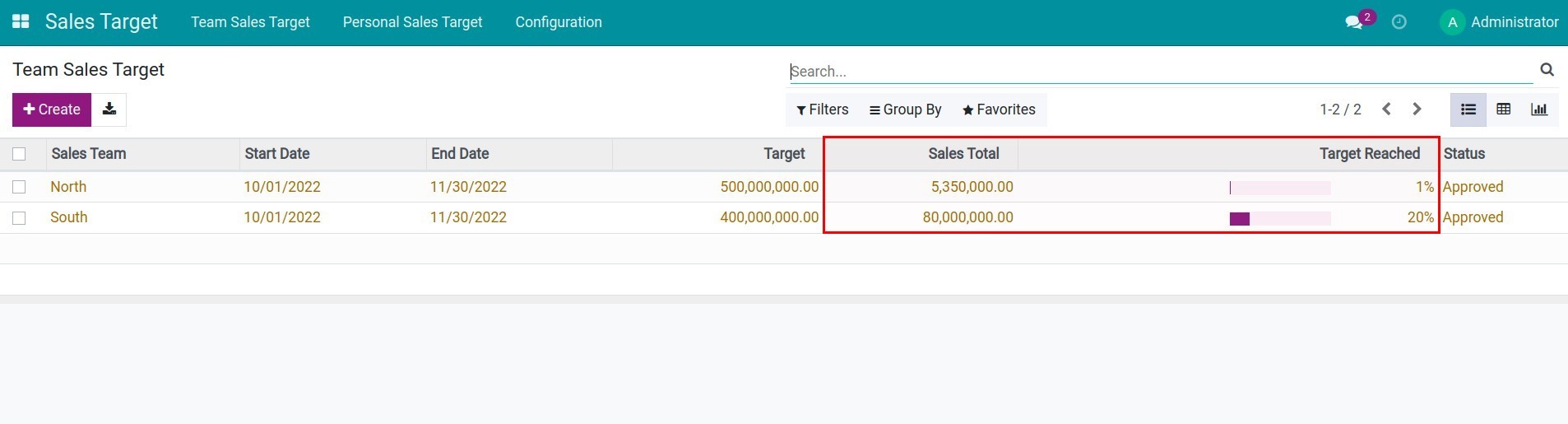 Control the progress of the team sales target