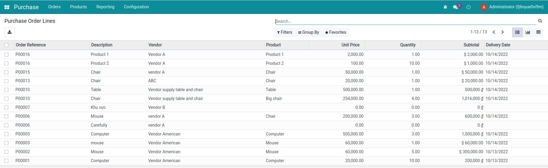 Purchase order line