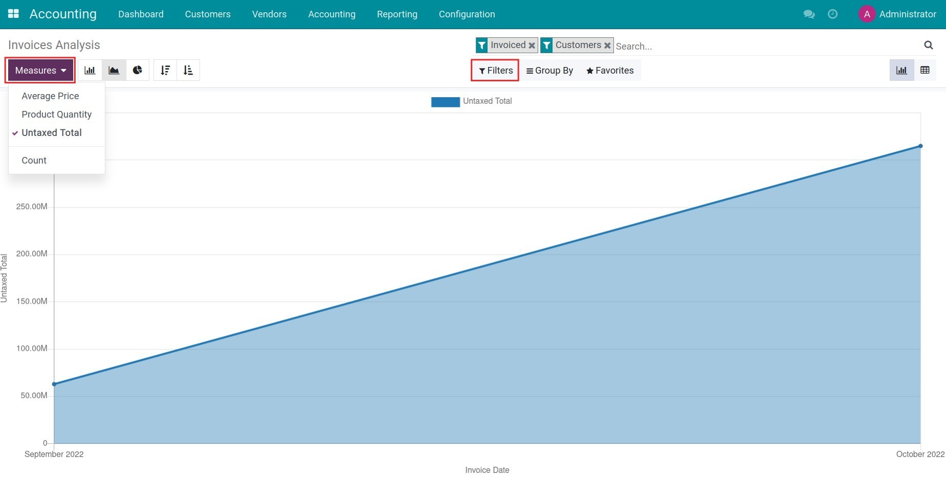 Invoice analysis report in graph view