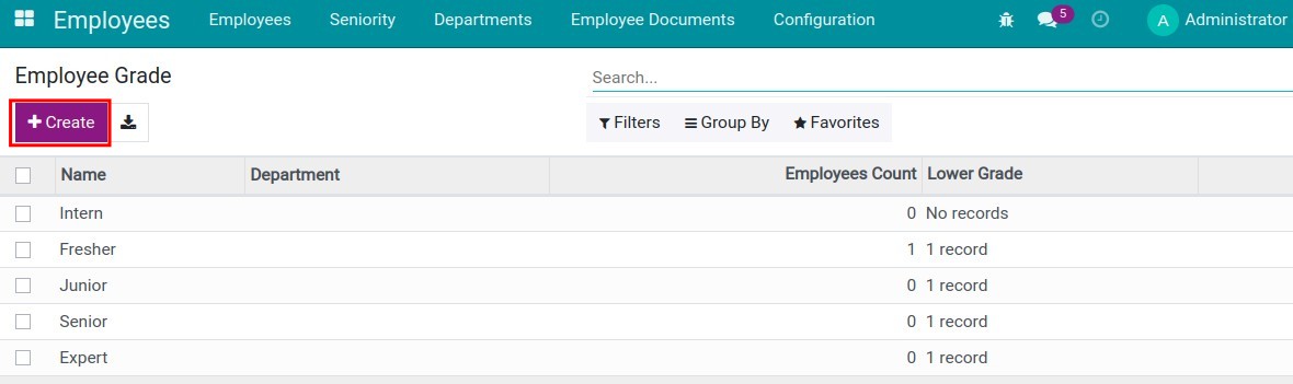 Create employee grades on Viindoo