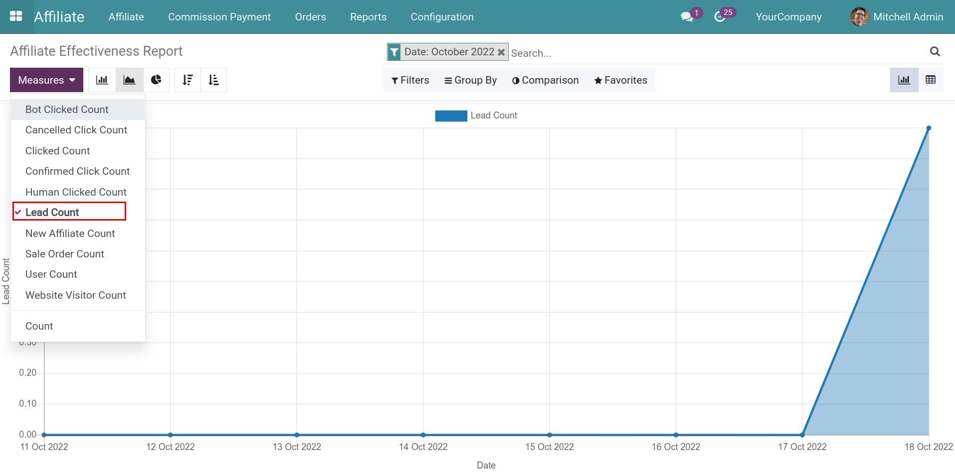 Add the Lead Count criterion on the affiliate effectiveness report