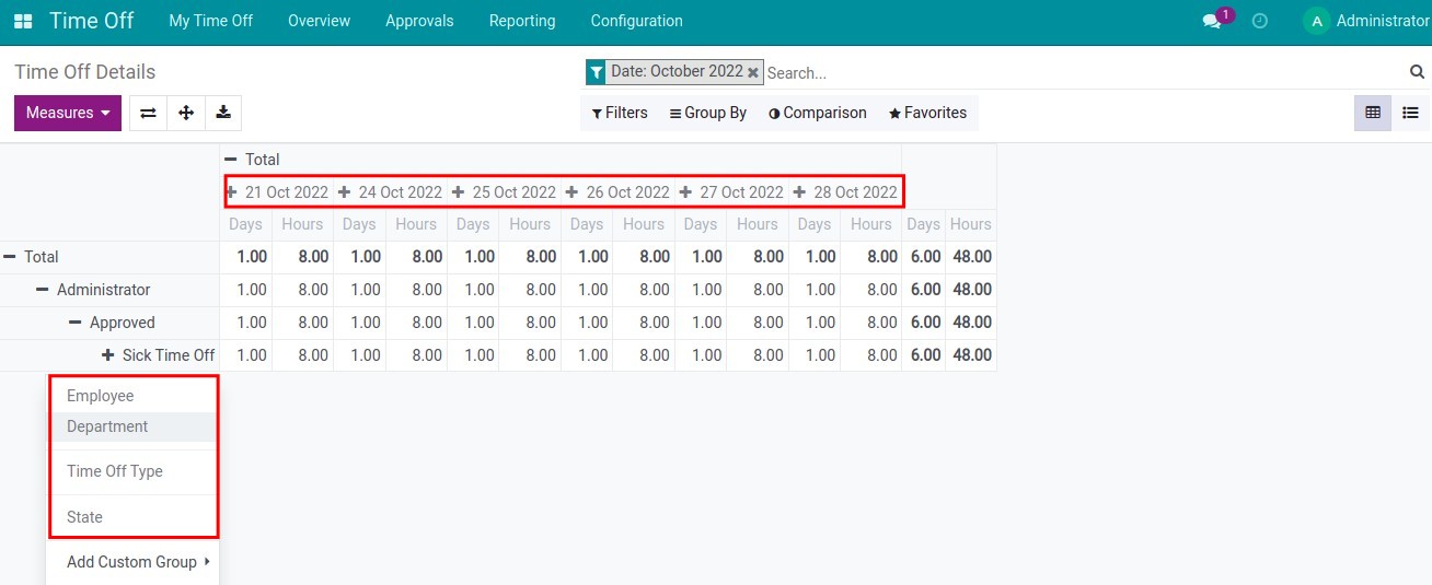 Detailed daily time off report