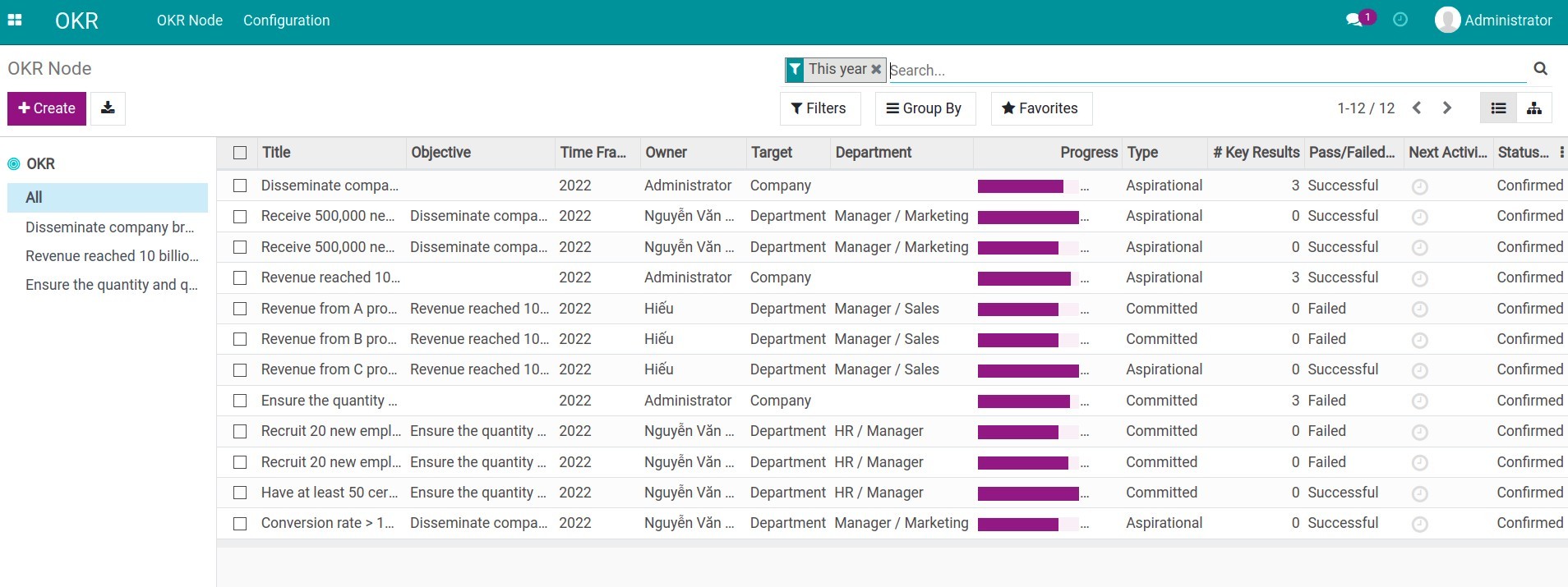 OKR progress in list