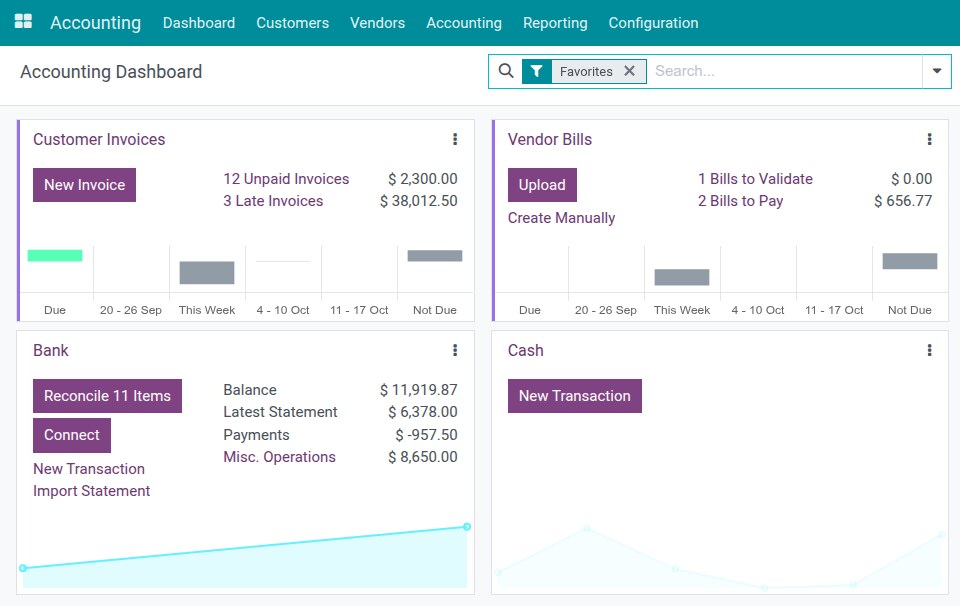 The Reconcile button on the bank journal card of the Accounting dashboard