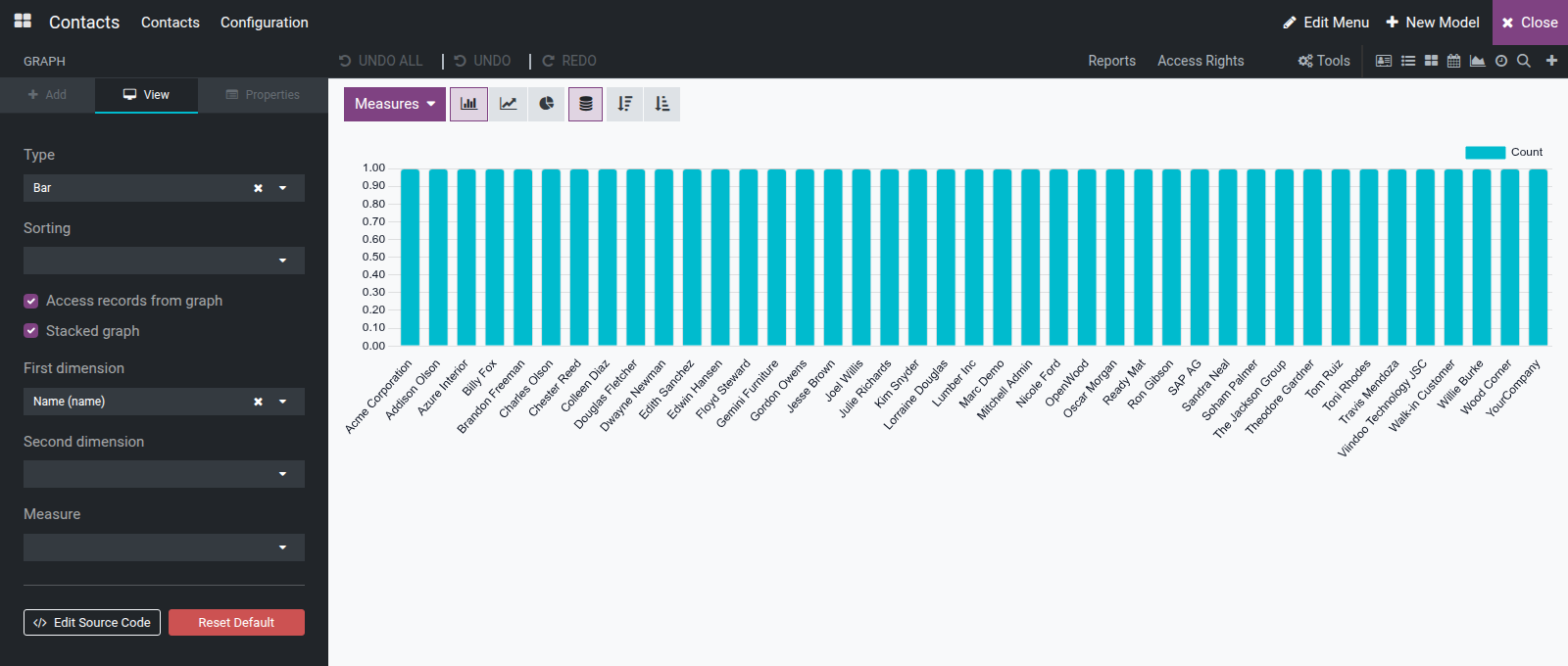 The Graph view's Type, dimension and Measure dropdowns next to the redrawn chart