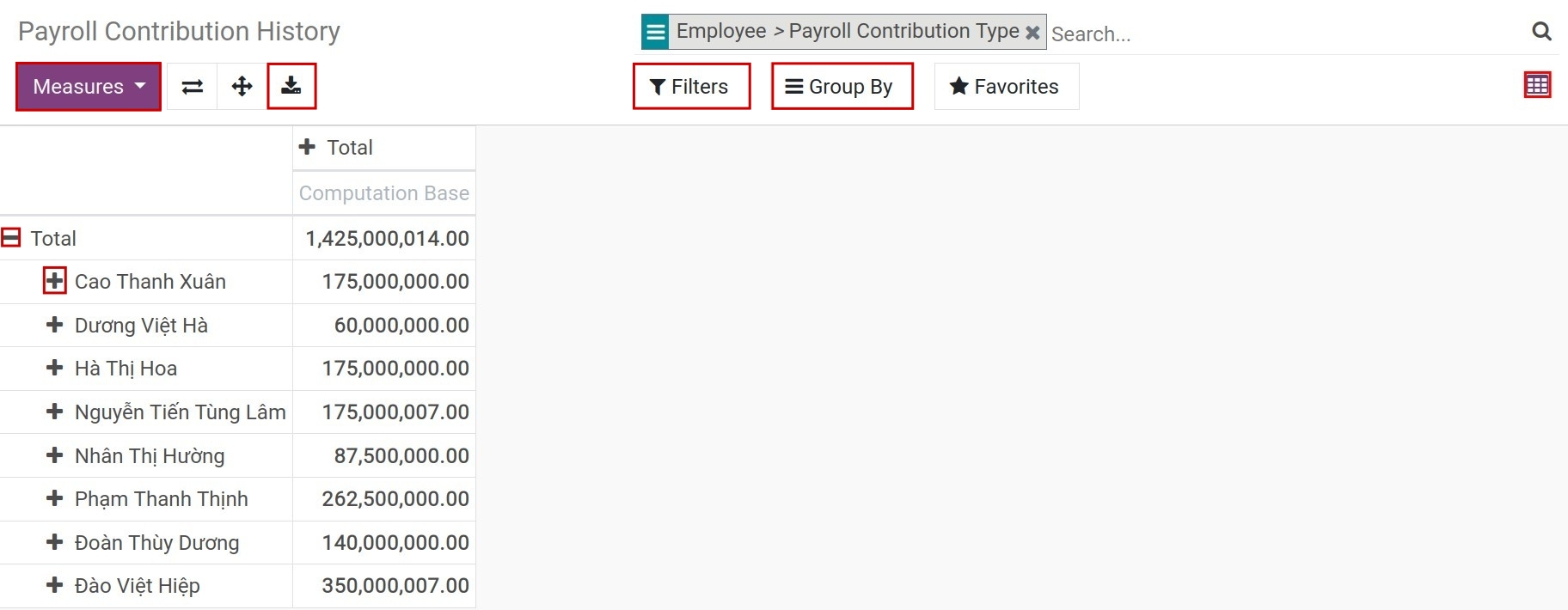 Payroll contribution history in pivot view - Viindoo Payroll accounting app