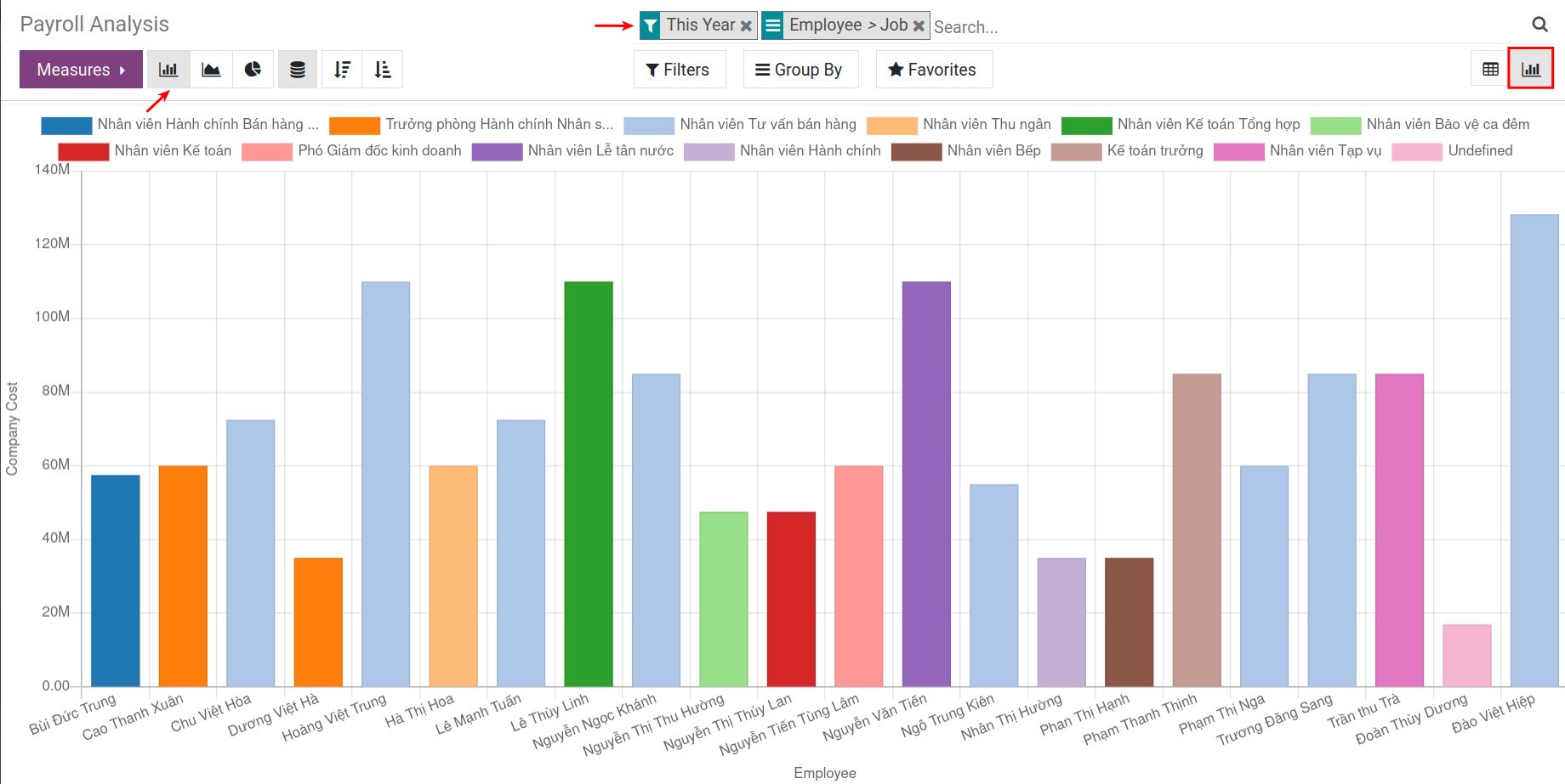 Bar/column chart of payroll analysis - Viindoo Payroll app