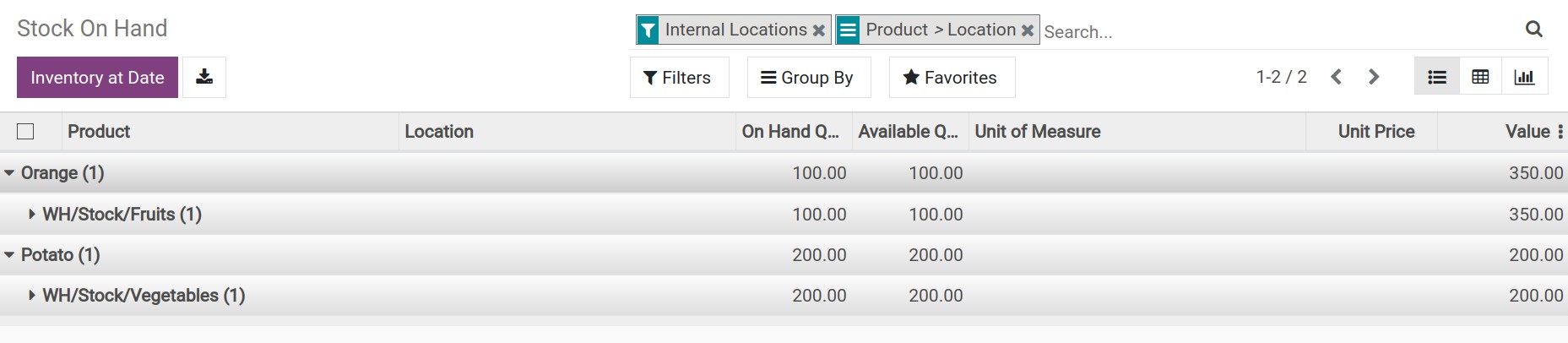 Inventory report according to Putaway Rule Inventory Viindoo