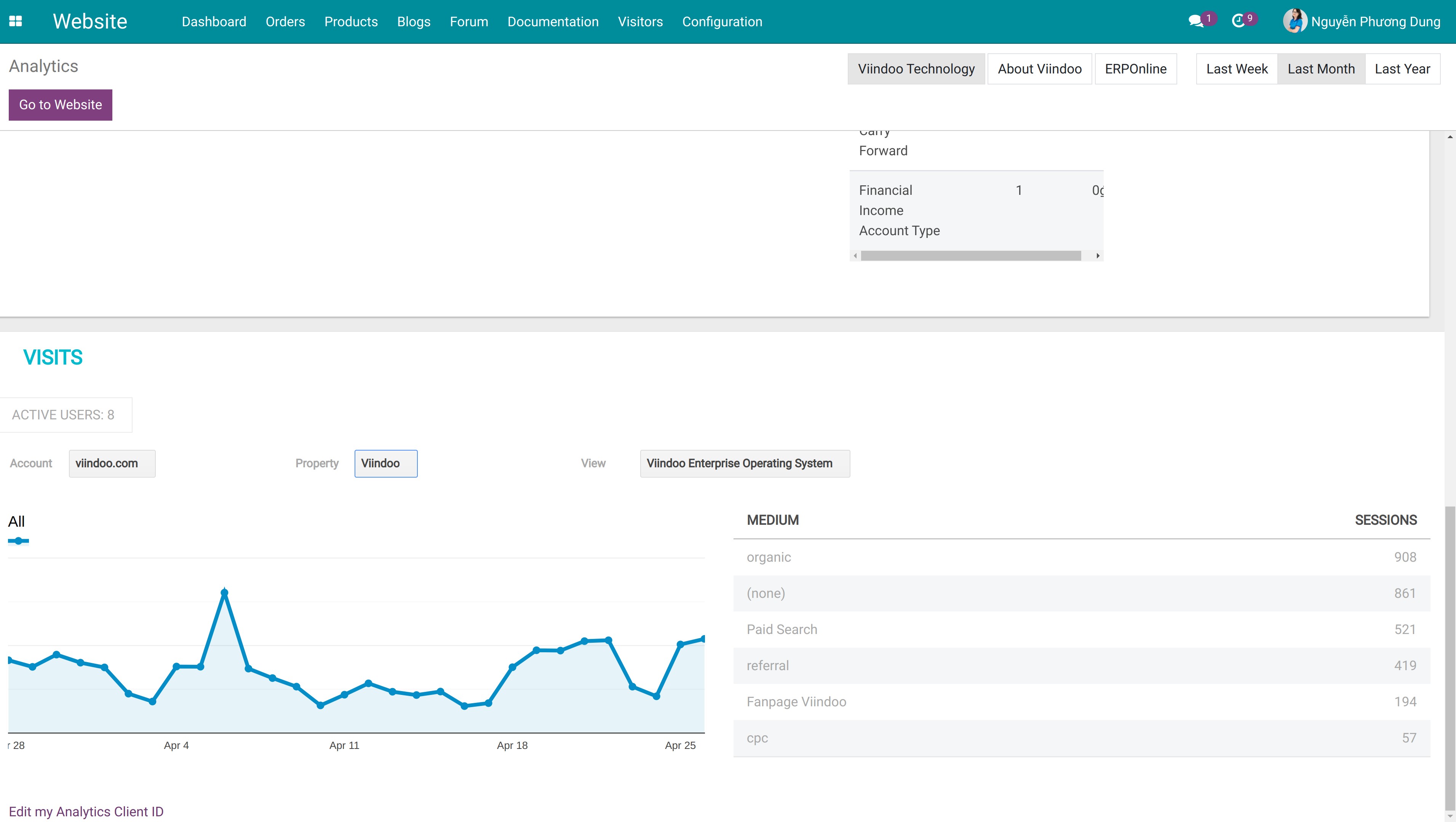 Analysis results on dashboard