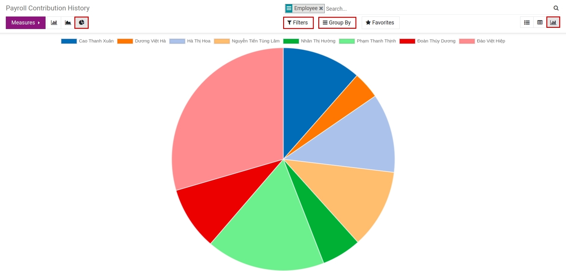 Payroll contribution history pie chart - Viindoo