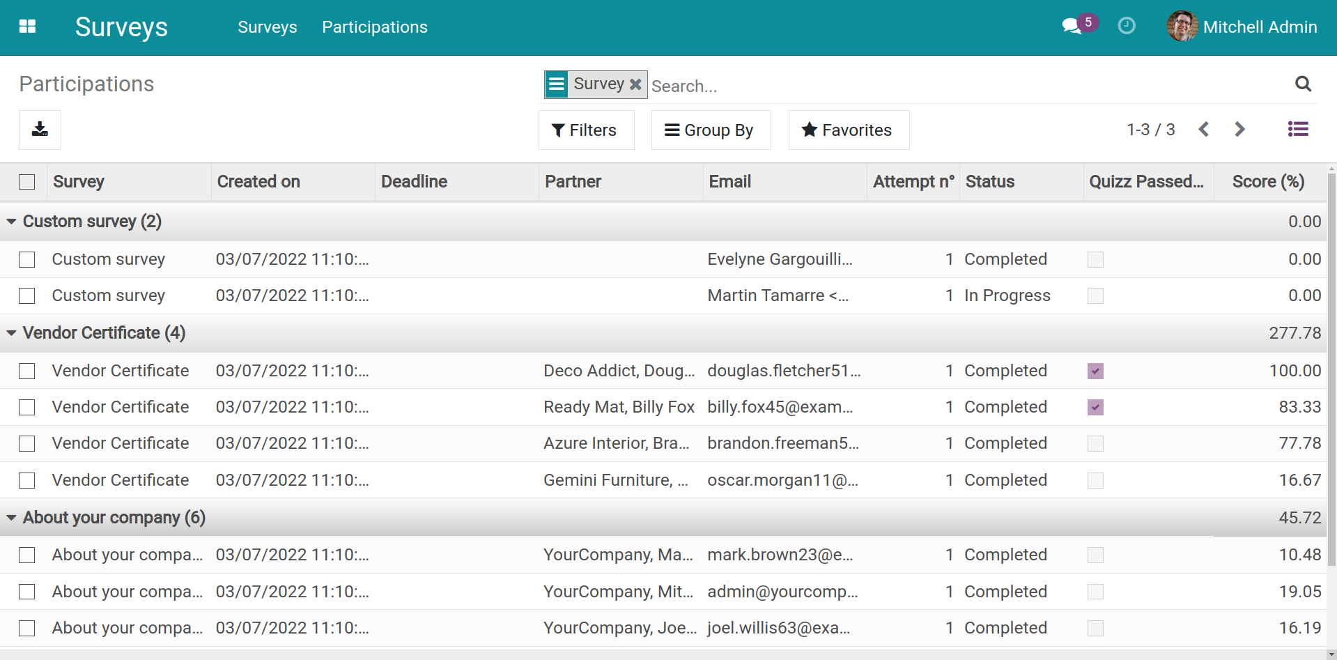 The view of Participations in Surveys module