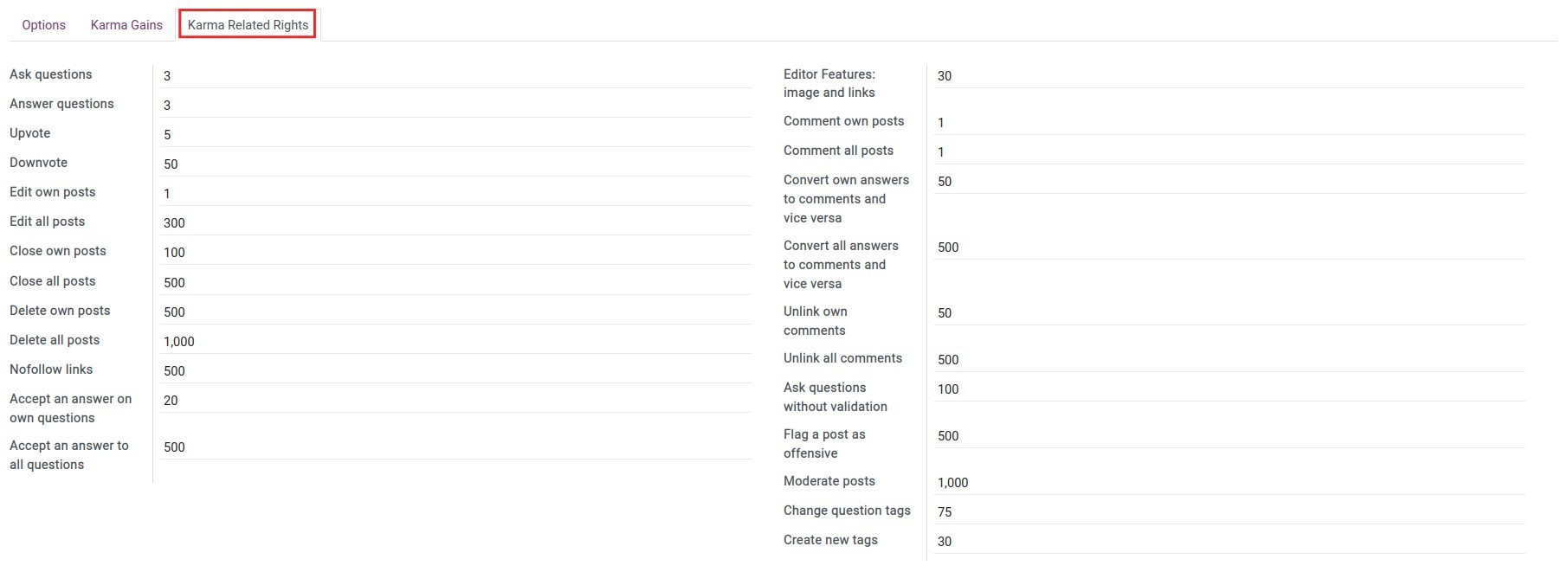 Setting Karma rights
