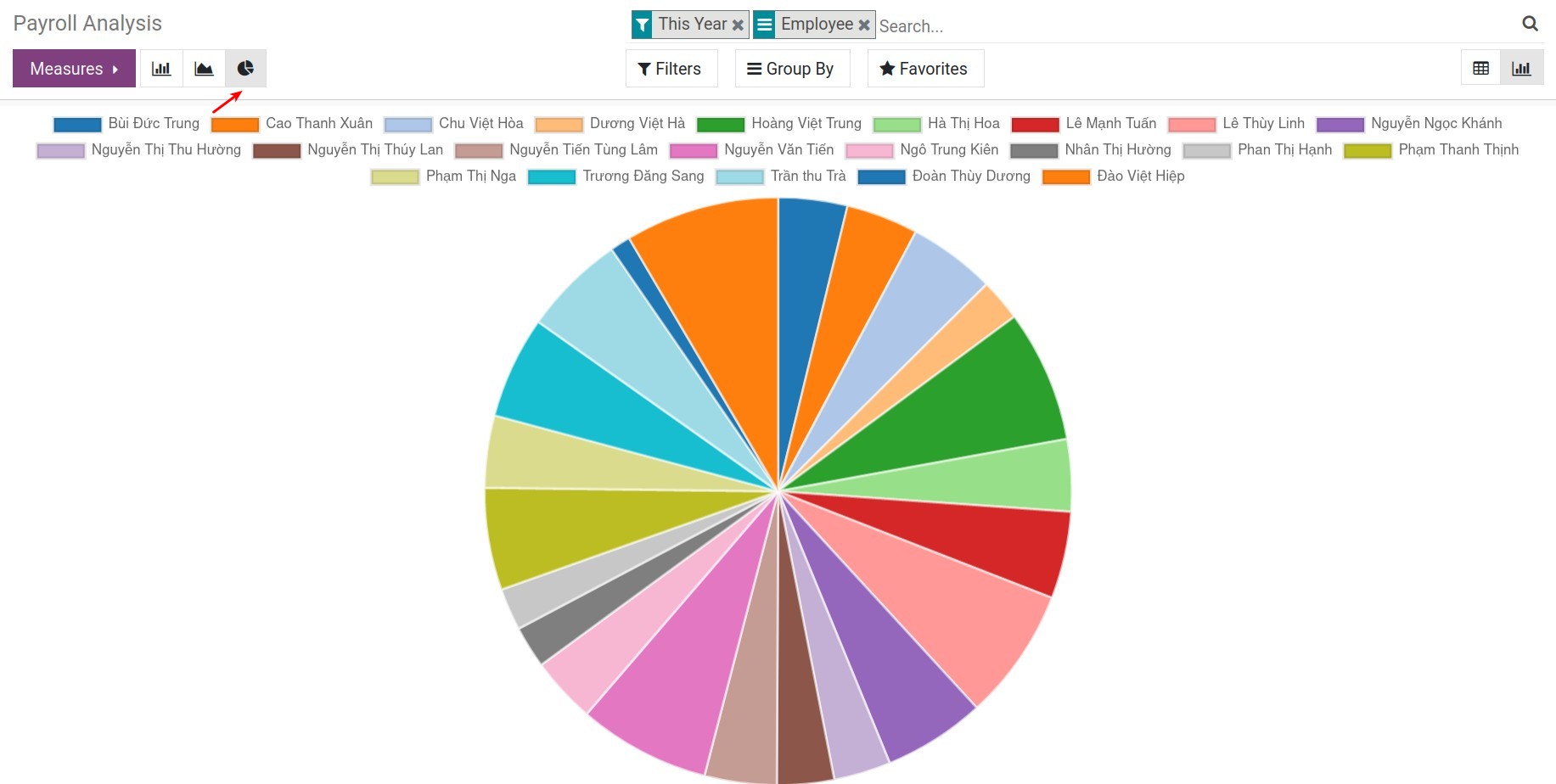 Pie chart of payroll analysis - Viindoo Payroll app