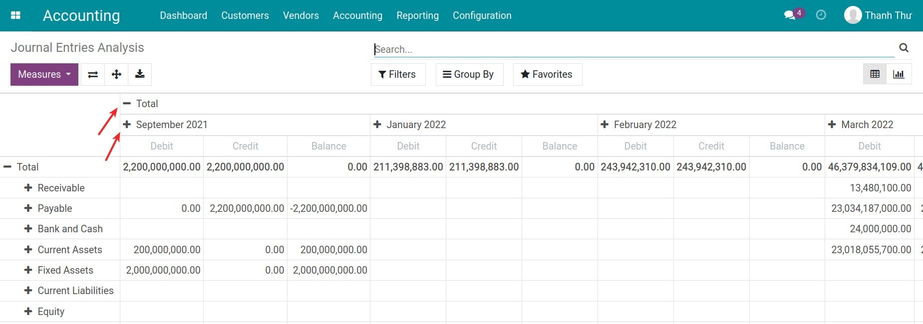 Pivot journal entries analysis report - Viindoo Accounting software