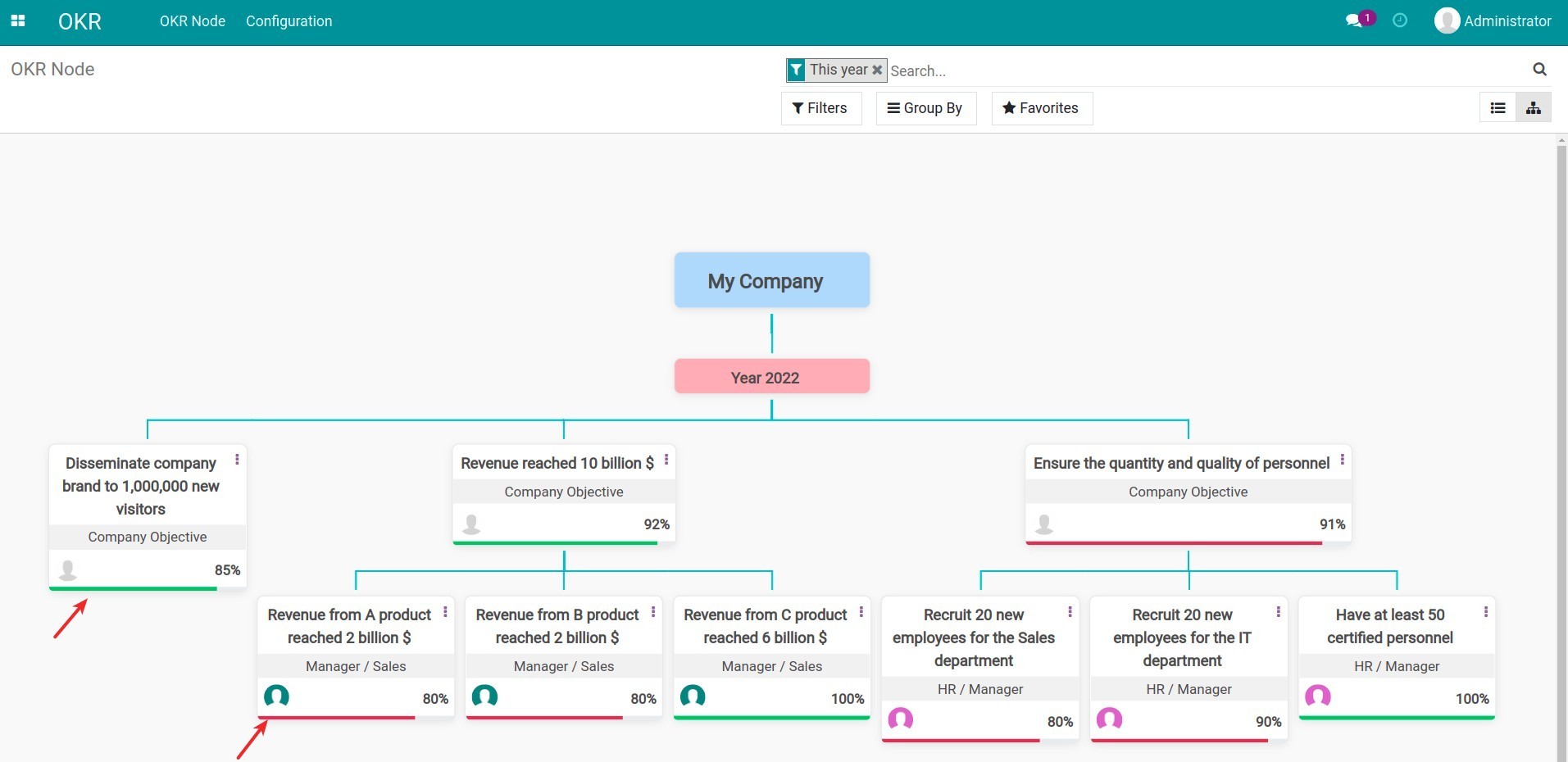 Color of the progress bar in Viindoo OKR