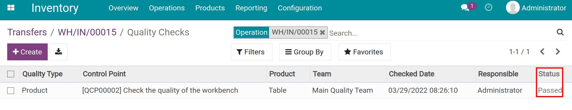 Quality checks results.