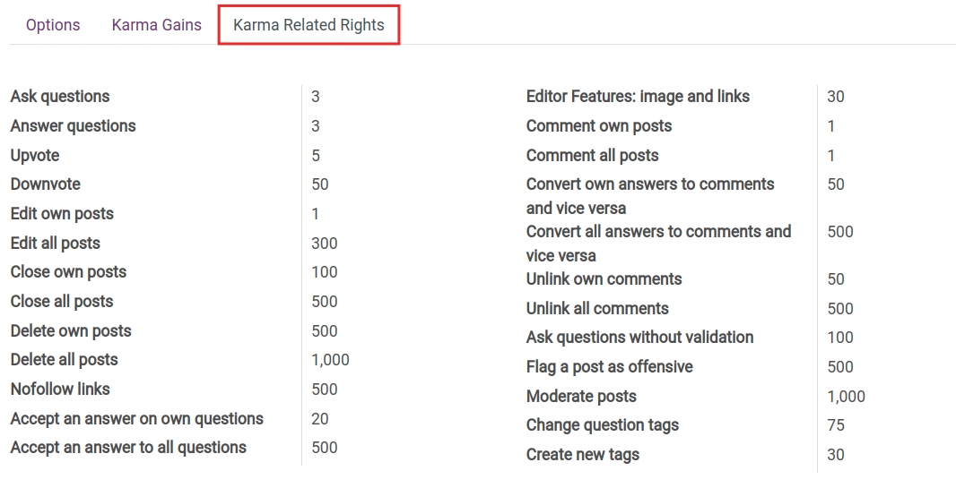 The rights related to Karma