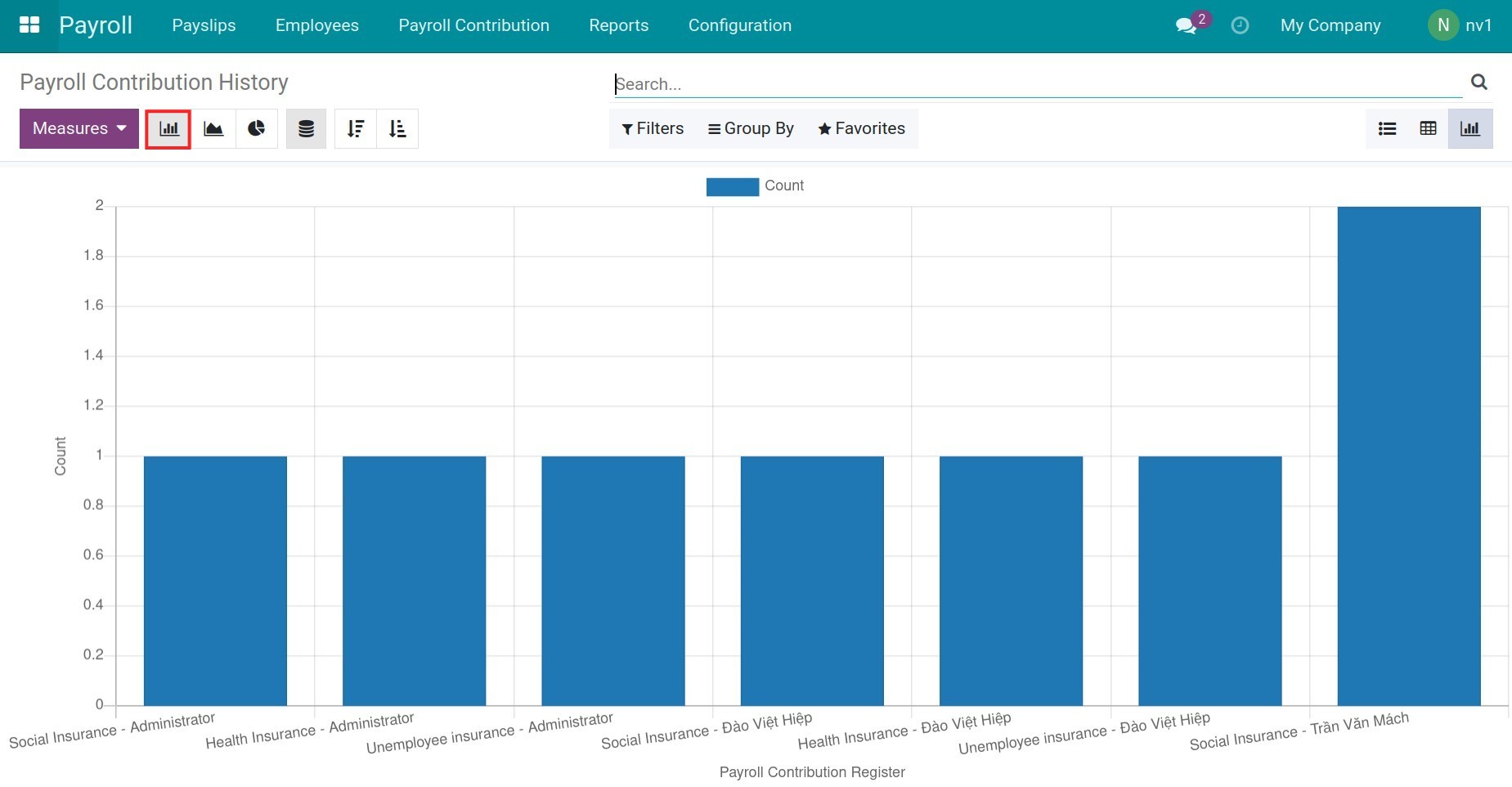Payroll contribution history bar chart - Viindoo
