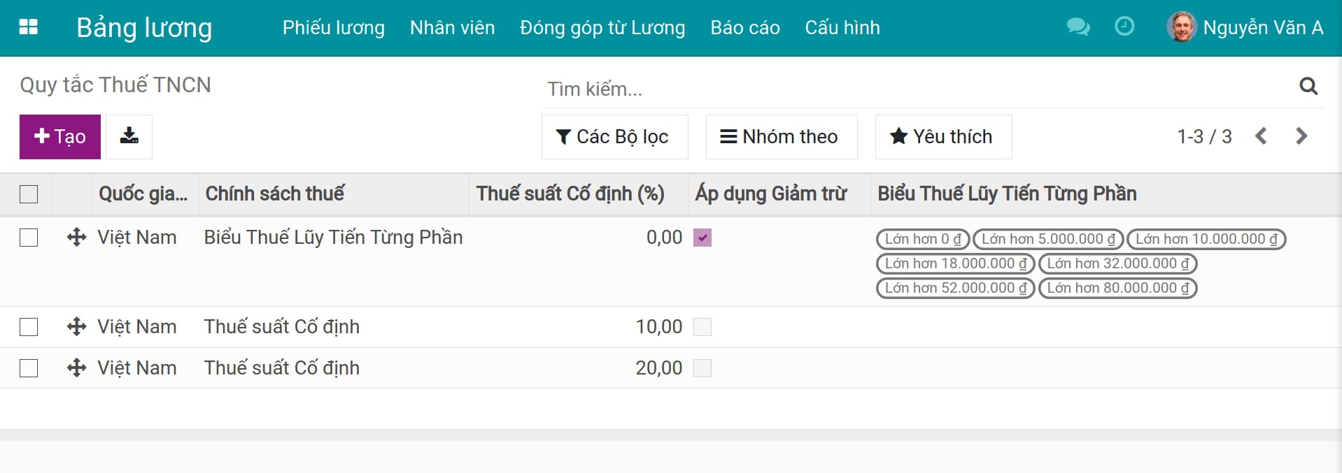 Danh sách các quy tắc thuế TNCN