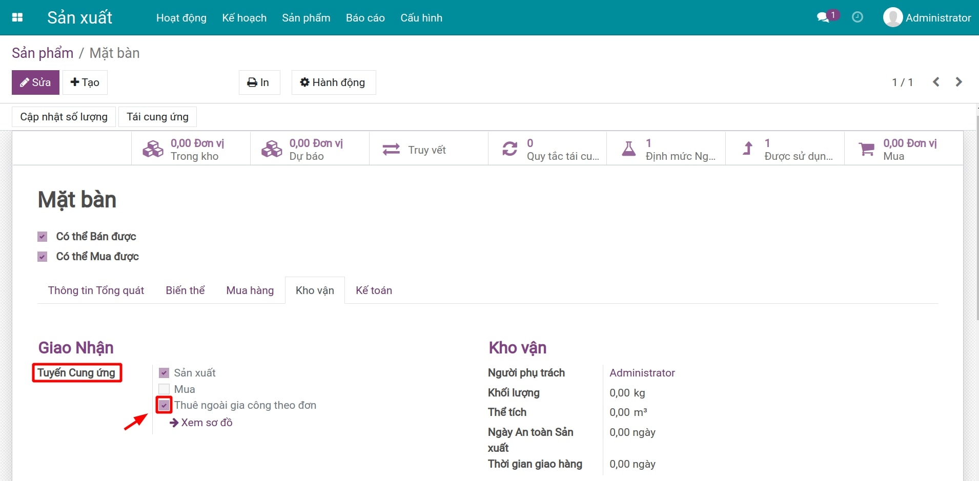 Thiết lập tuyến cung ứng Thuê ngoài gia công theo đơn