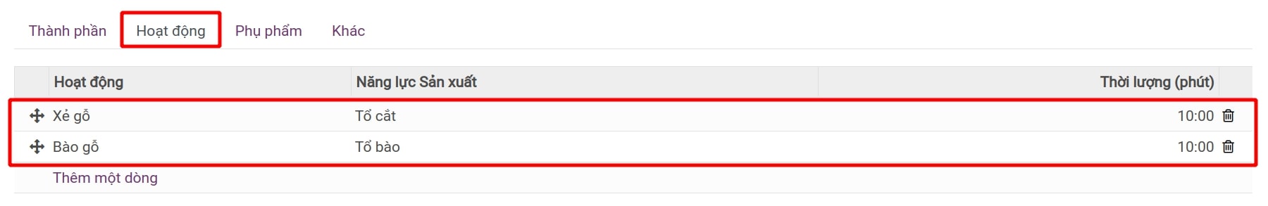 Hoạt động sản xuất cho bán thành phẩm