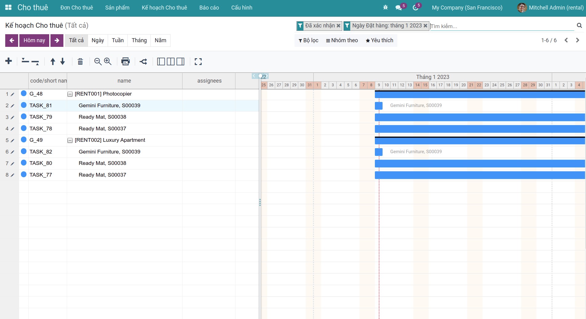 Kế hoạch Cho thuê