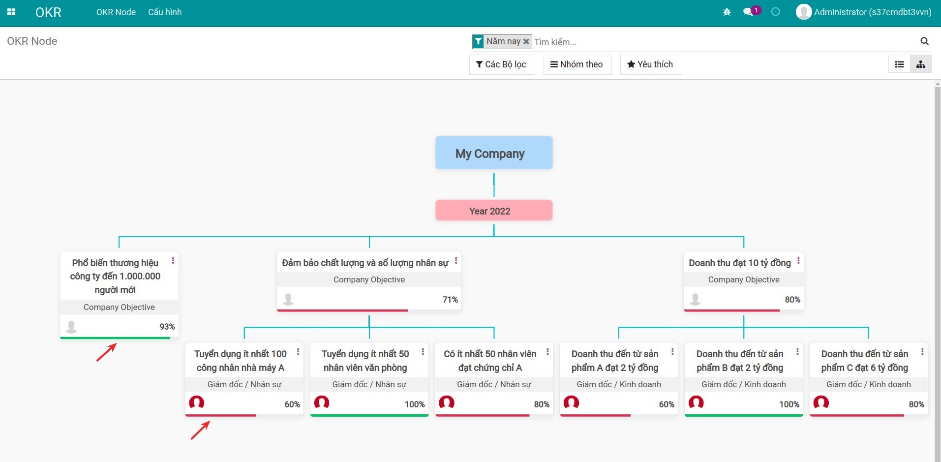 Màu sắc thanh tiến trình trên Viindoo OKR