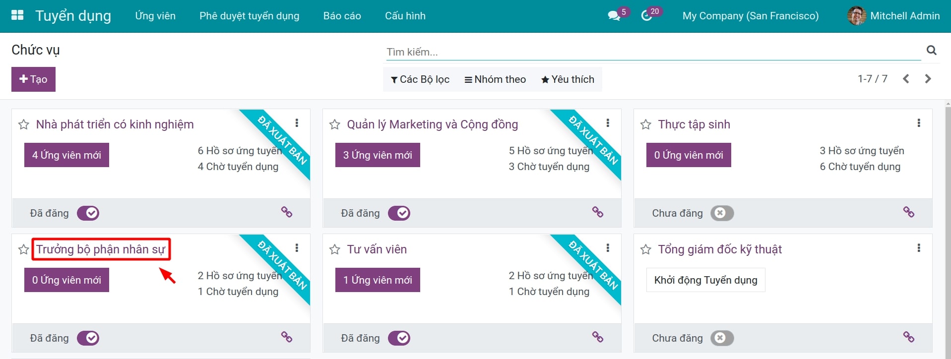 Mô tả công việc