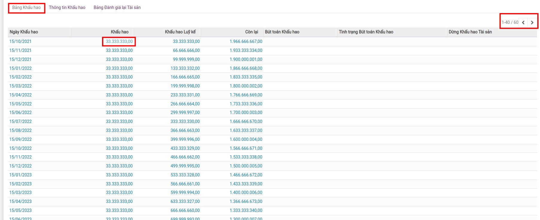 Bảng tính khấu hao theo phương pháp đường thẳng không tích tỷ lệ thời gian trên Viindoo.