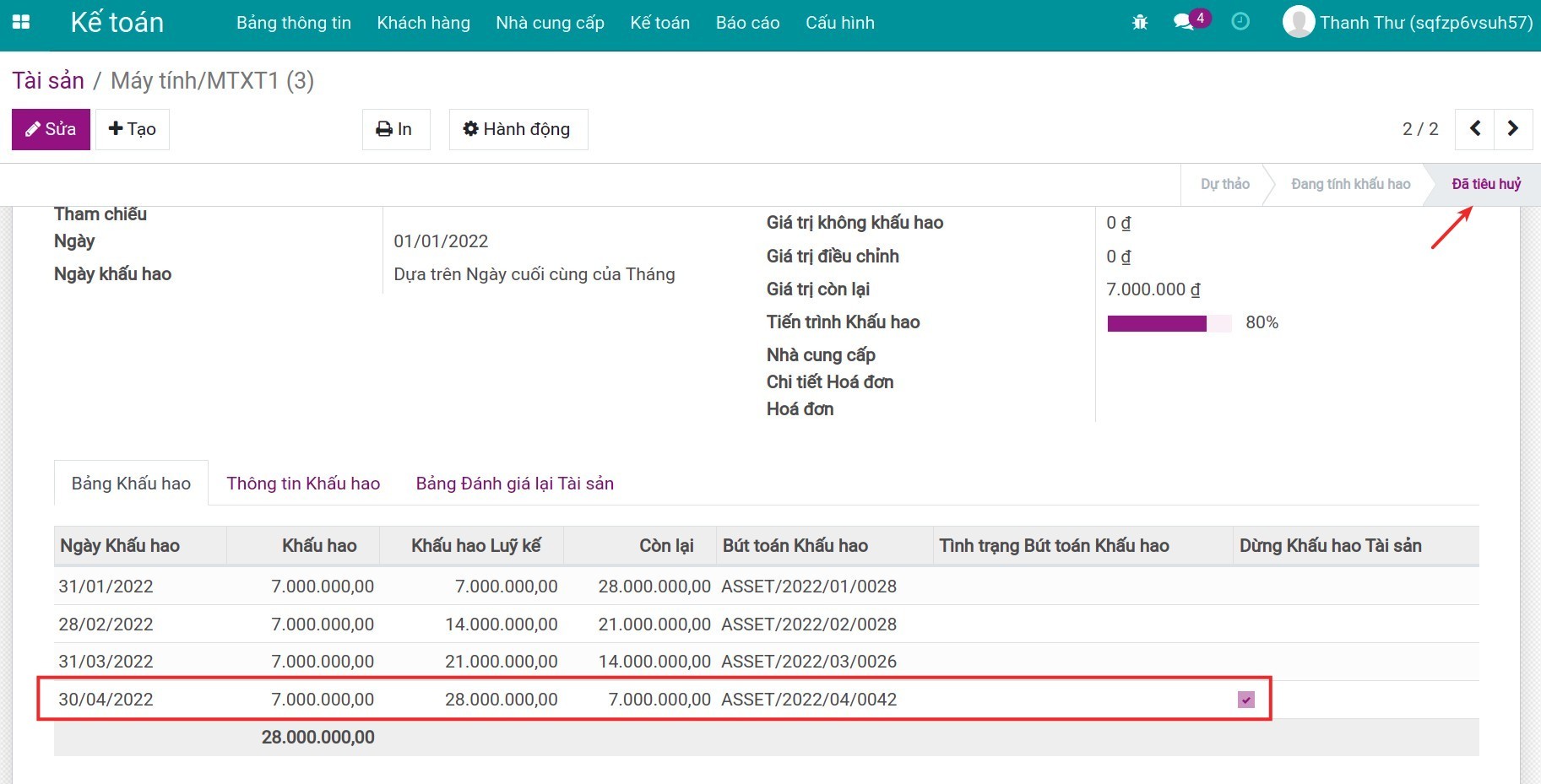 Ngày tiêu hủy trùng ngày với kỳ khấu hao tiếp theo
