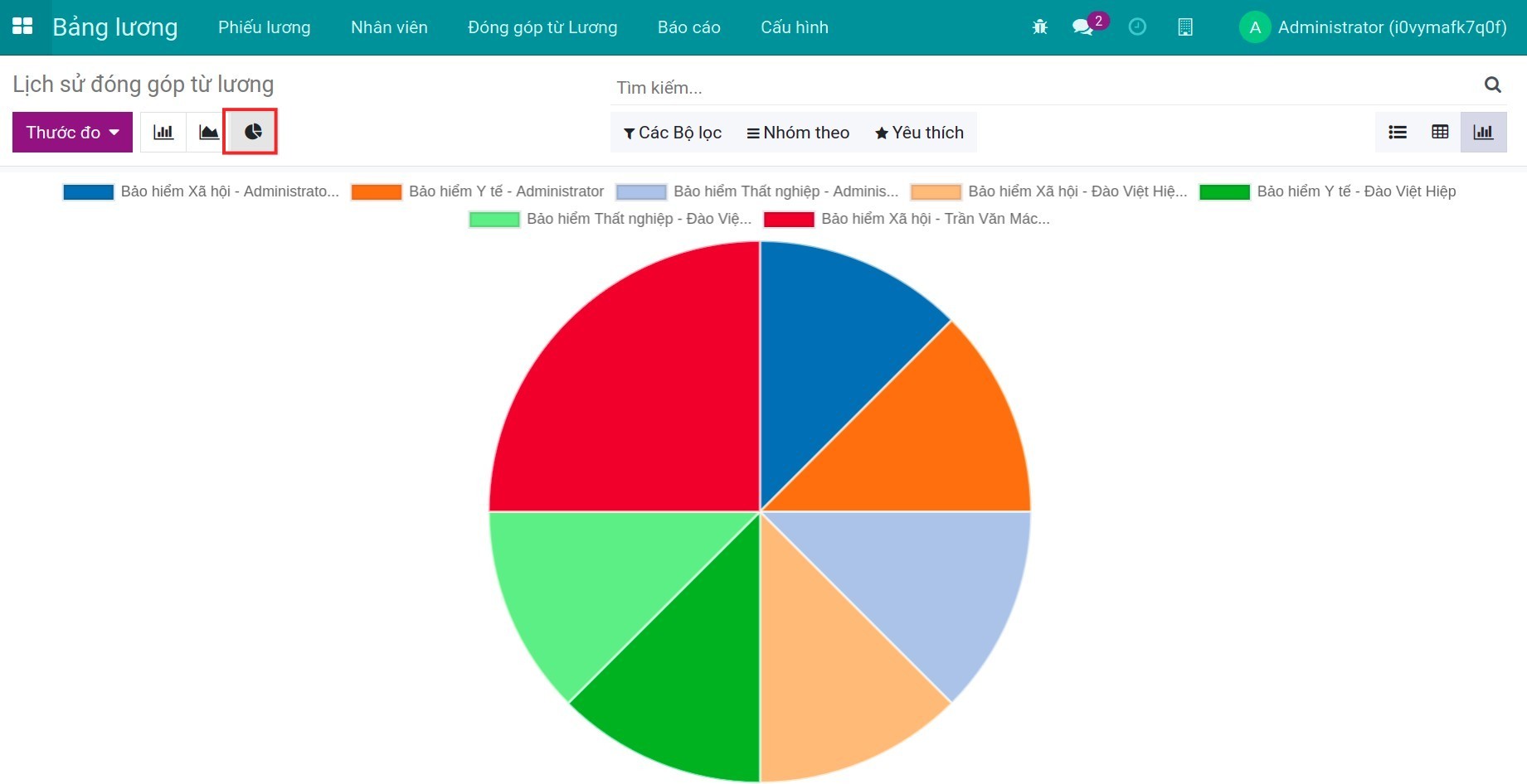 Báo cáo lịch sử đóng góp từ lương dạng đồ thị - Kế toán lương Viindoo