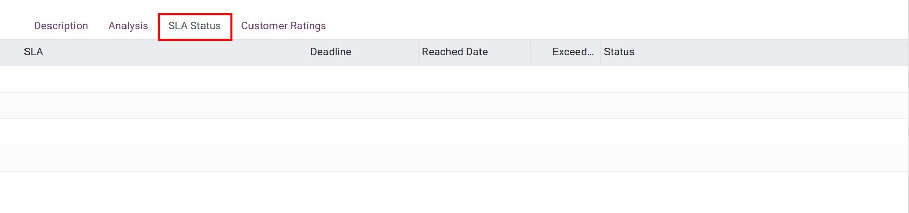 The ticket SLA status